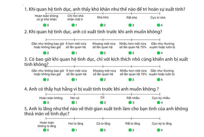 liệu pháp bảo toàn PLISSIT