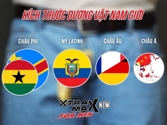 kích thước dương vật trung bình